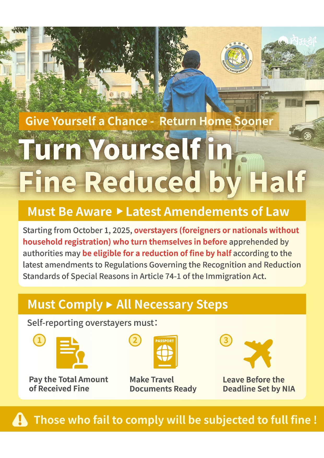 Turn Yourself in - Fine Reduced by Half