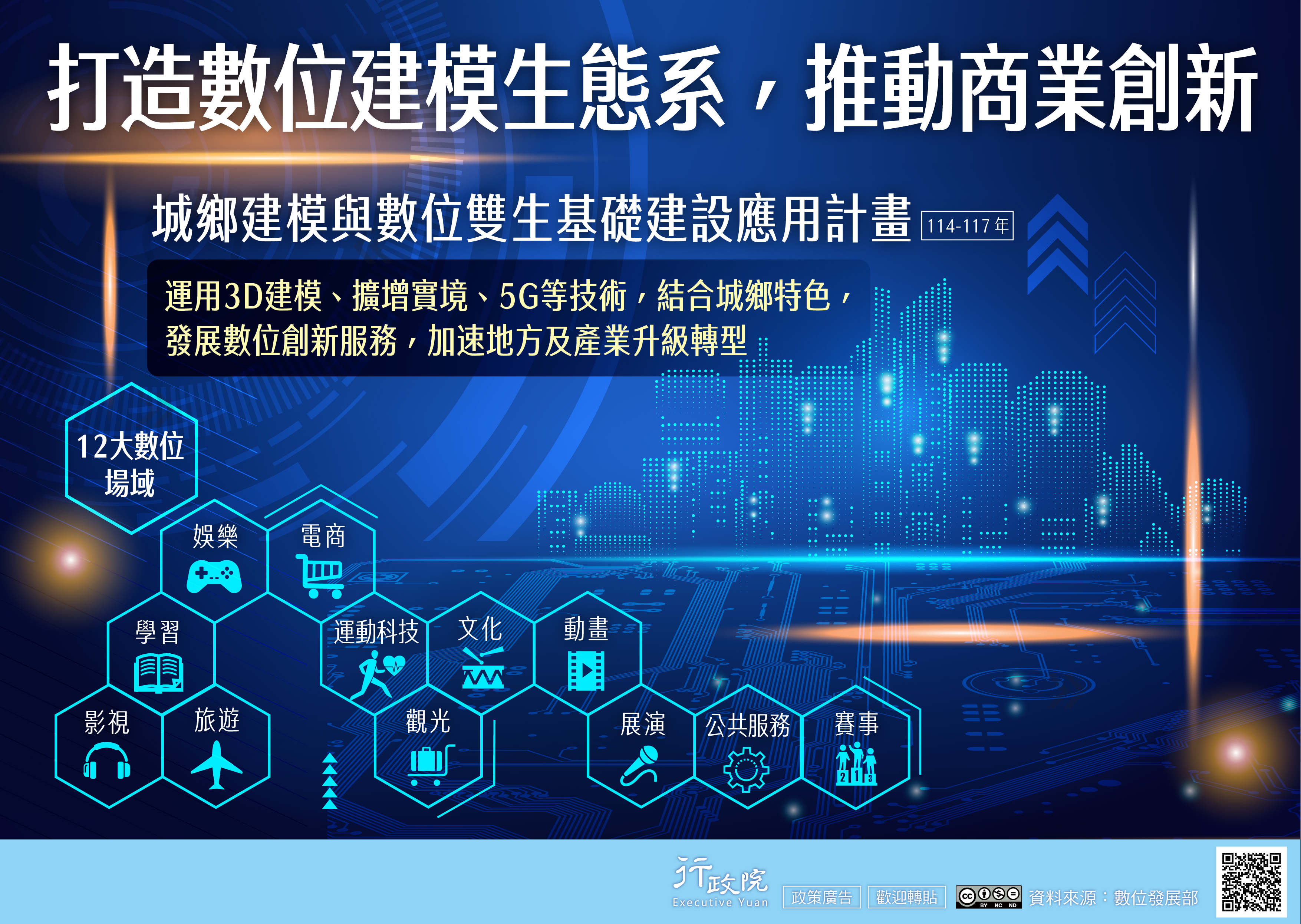 為加速臺灣產業數位、淨零雙軸轉型，政府借鏡國外的作法，將城鄉特色結合數位科技，推動「城鄉建模與數位雙生基礎建設應用計畫(114年-117年)」，發展創新服務，加速地方及產業升級轉型。