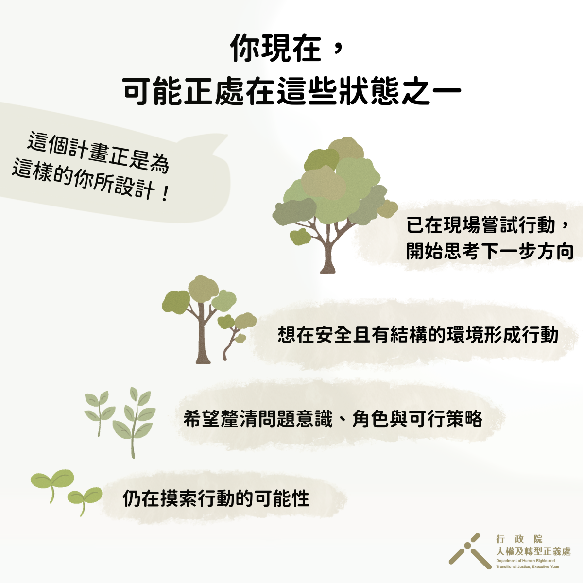 適合正處於摸索階段、欲釐清策略,或已在現場行動並尋求下一步方向的行動者