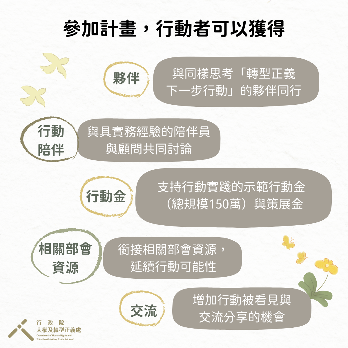 提供實務陪伴、總規模 150 萬示範行動金、跨部會資源銜接及交流分享機會