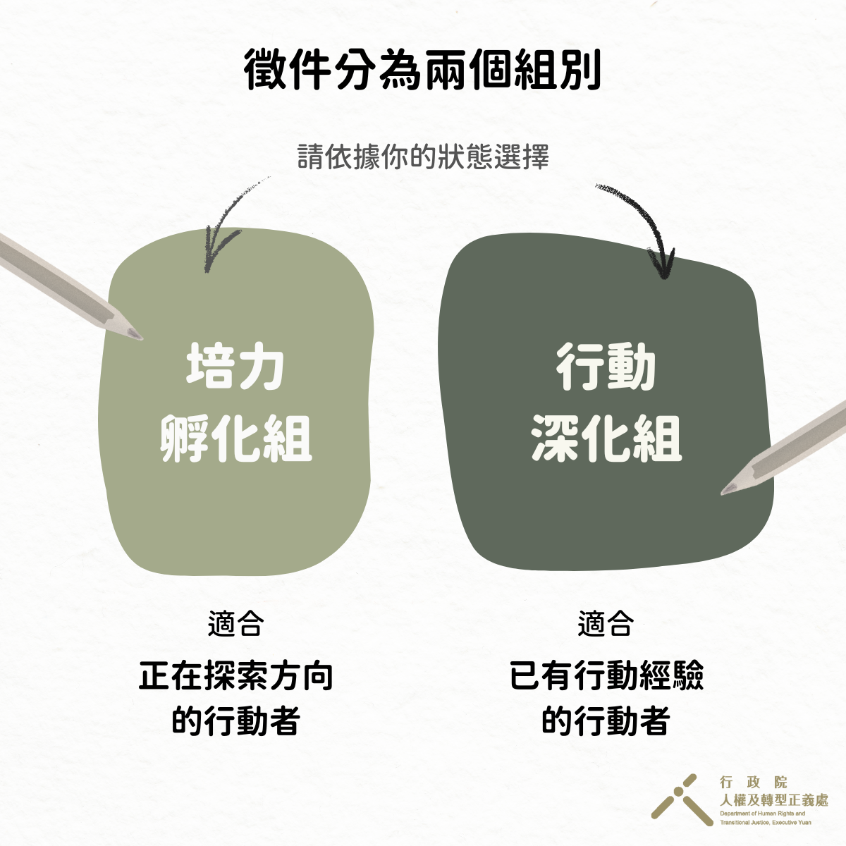 分兩組:適合探索者的「培力孵化組」,及適合具經驗者的「行動深化組」