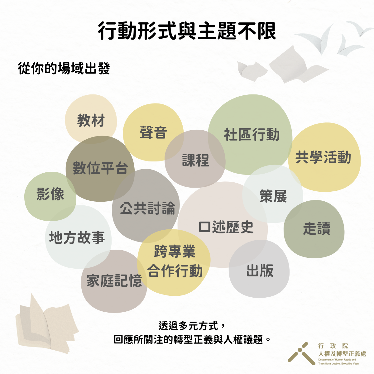 形式不限,包含出版、影像、走讀、課程、社區行動等多元方式回應人權議題