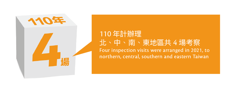 Four inspection visits were arranged in 2021, to northern, central, southern and eastern Taiwan.