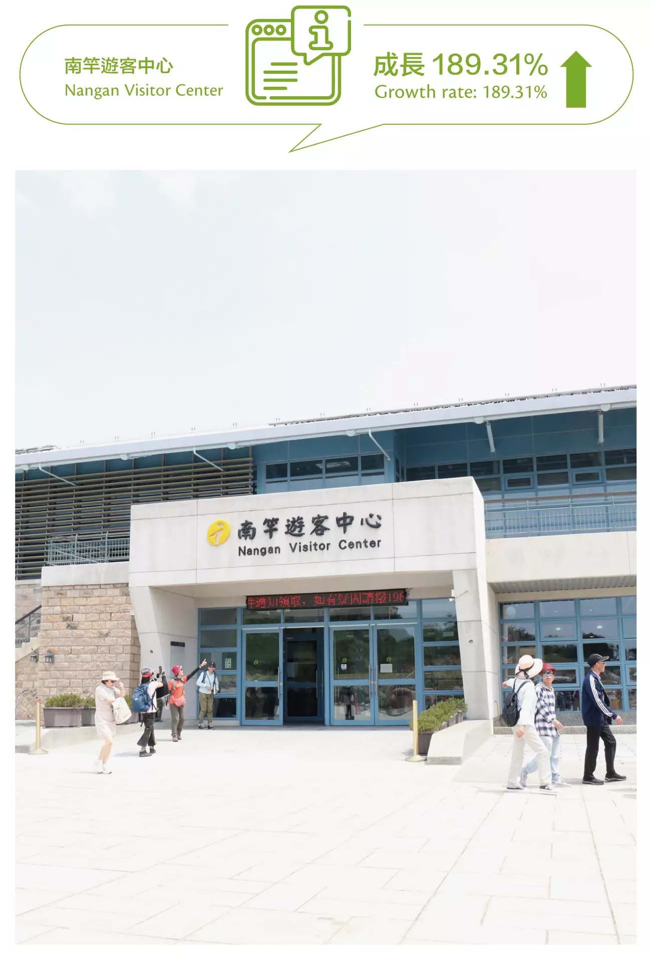 Nangan Visitor Center, Growth rate: 189.31%