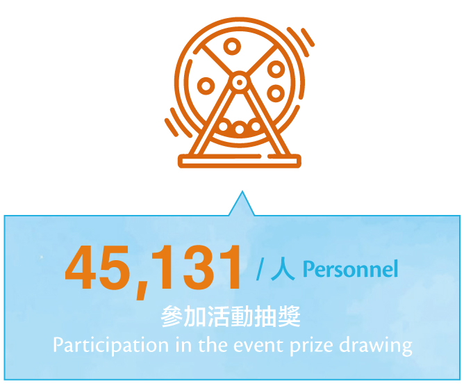 Participation in the event prize drawing