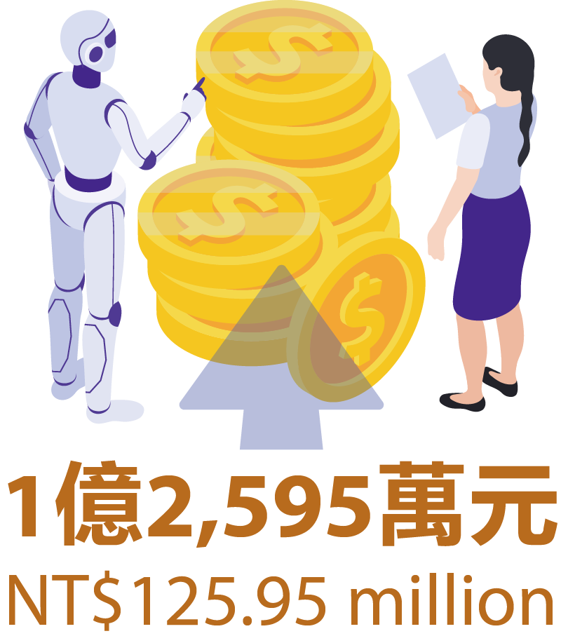 補助帶動整體投資金額約新臺幣1億2,595萬元