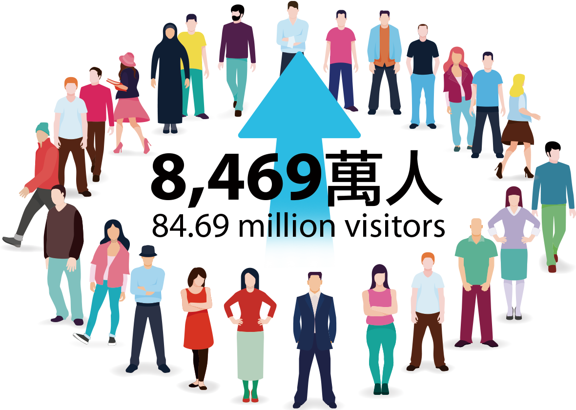 臺灣觀光雙年曆活動總遊客數逾8,469萬人次