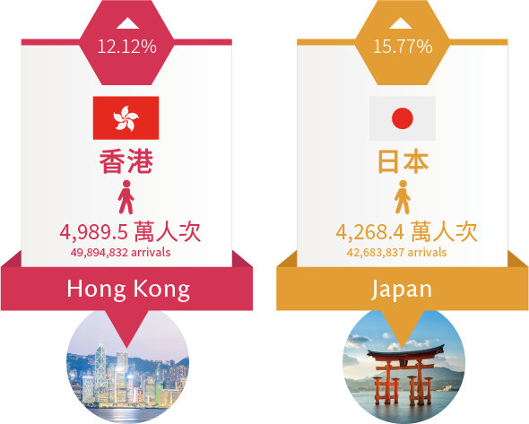 香港,日本