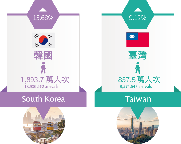 韓國,台灣