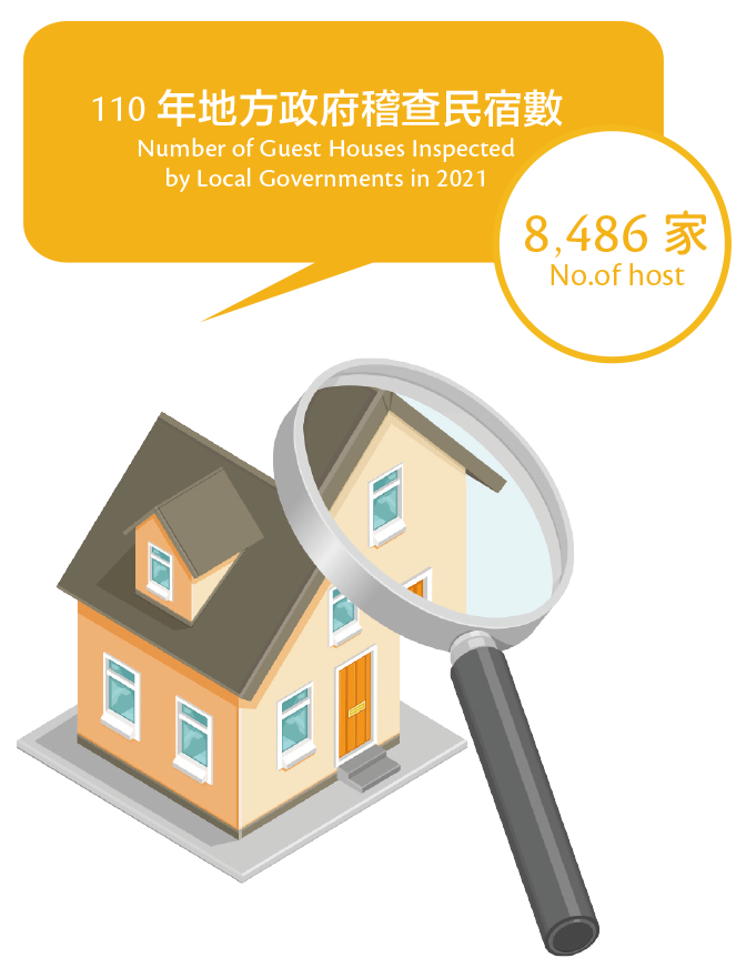 Number of Guest Houses Inspected by Local Governments in 2021